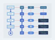 GitHub Actions Cheatsheet - Standard structure and a List of most useful actions