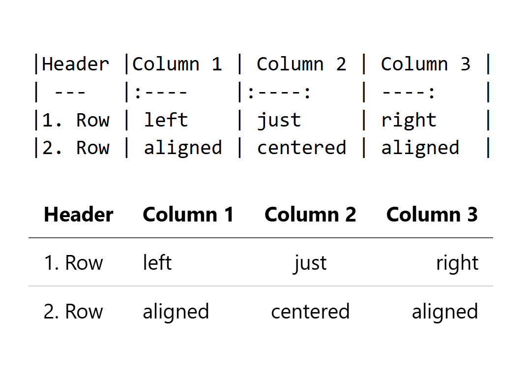 markdown table alignment