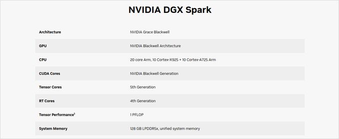 dgx-spark-specs