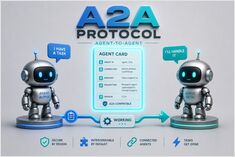 What Is the A2A Protocol? Agent Cards and Tasks Explained