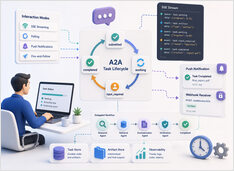 A2A Streaming and Async Tasks for Long-Running Agent Workflows