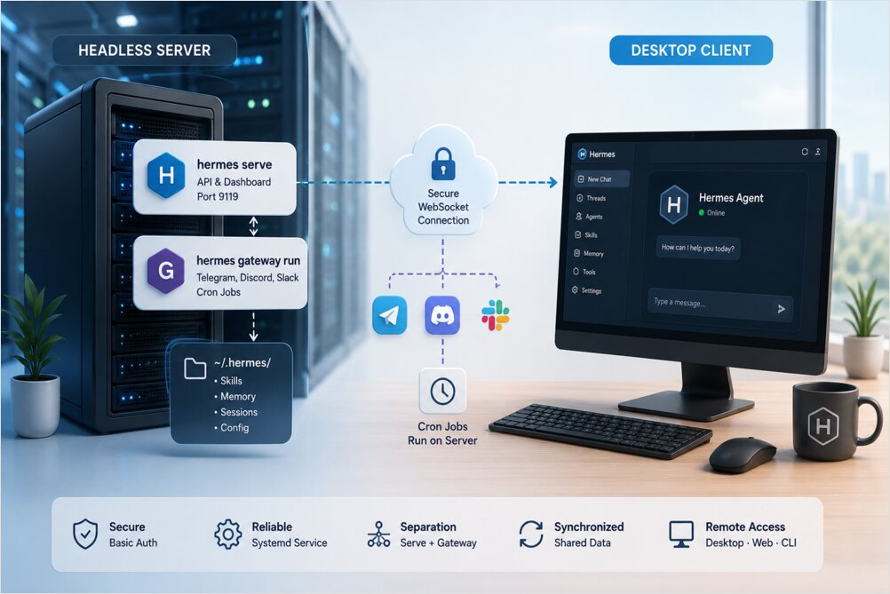 Hermes Agent: Headless Server + Remote Desktop Setup