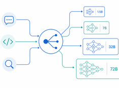 Modell-Routing: Verwenden Sie nicht ein einzelnes Modell für alles
