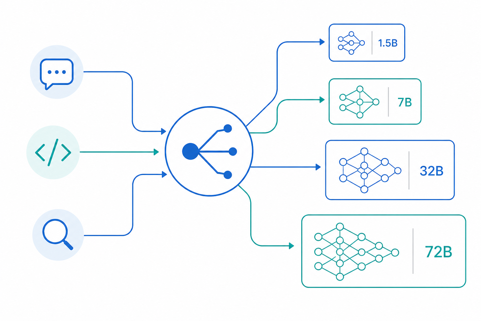 LLM-Modell-Routing-Strategien Diagramm der LLM-Modell-Routing-Strategien
