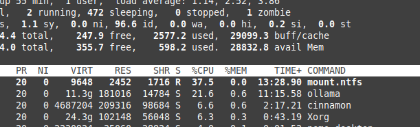 ntfs.mount cpu usage