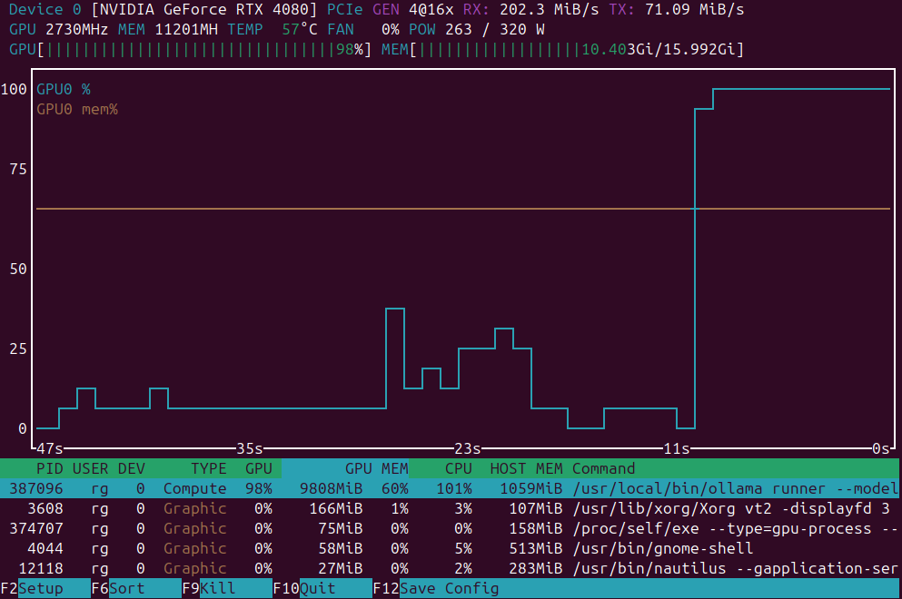 nvtop screenshot - for gpu monitoring in linux