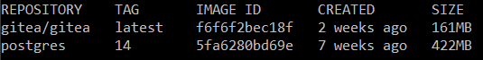 Docker images stats