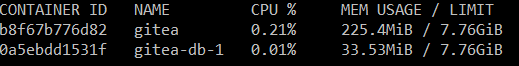 Resource containers stats