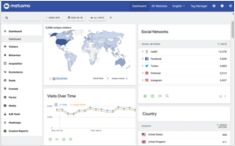 Matomo, Plausible, Google and other Web analytics systems comparison