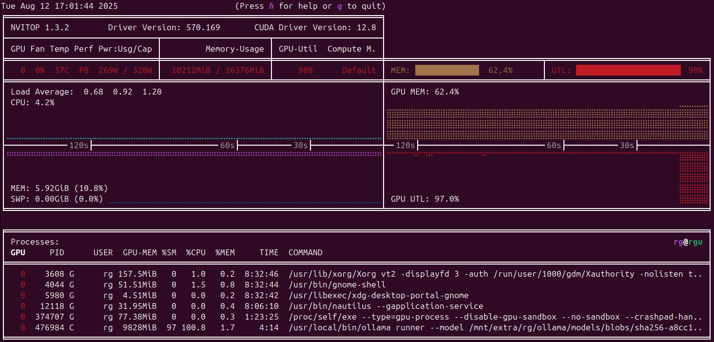 nvitop スクリーンショット - LinuxでのGPU監視