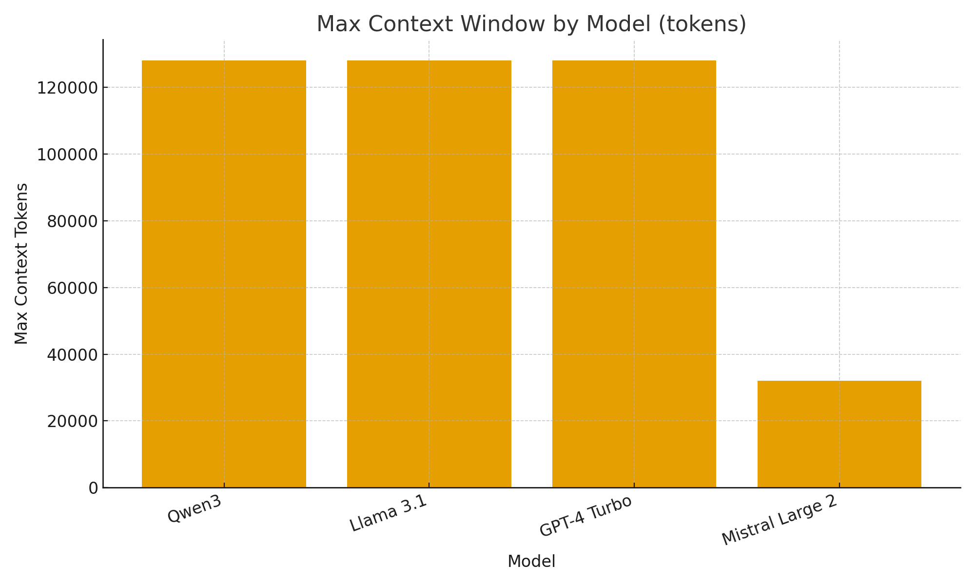 llm-chart