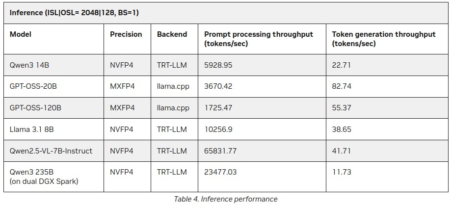 nvidia-spark-inferrence.png
