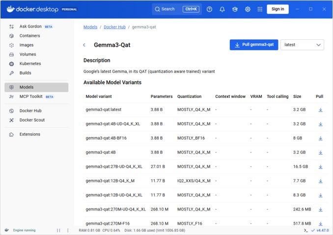 lista dostępnych modeli gemma w docker model runner