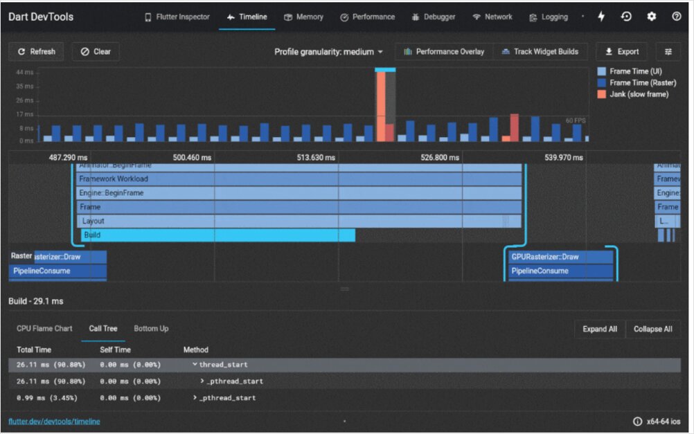dart-dev-tools dart-dev-tools