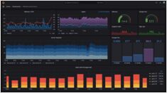 Installare e Usare Grafana su Ubuntu: Guida Completa